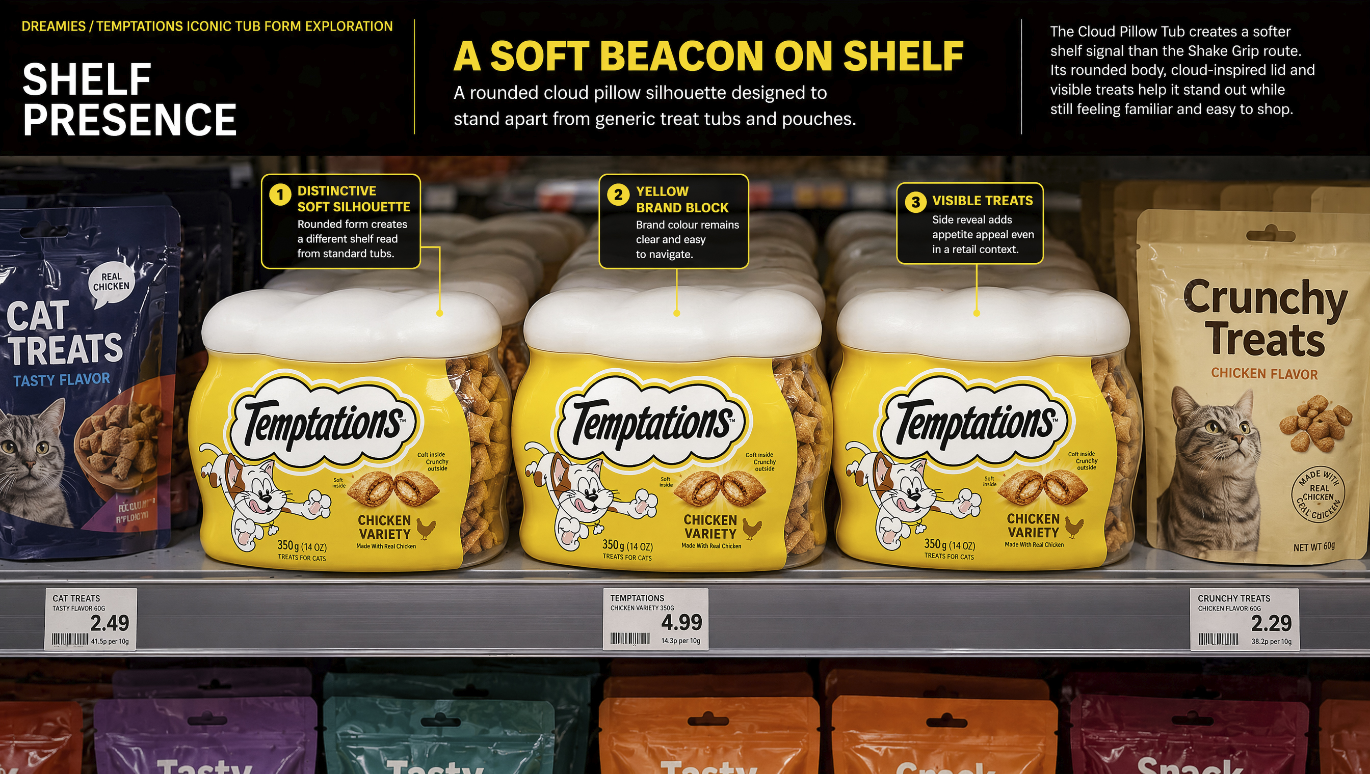 Temptations · Conceito Cloud Tub — Pet Care · Design de Embalagem · Conceito de Produto